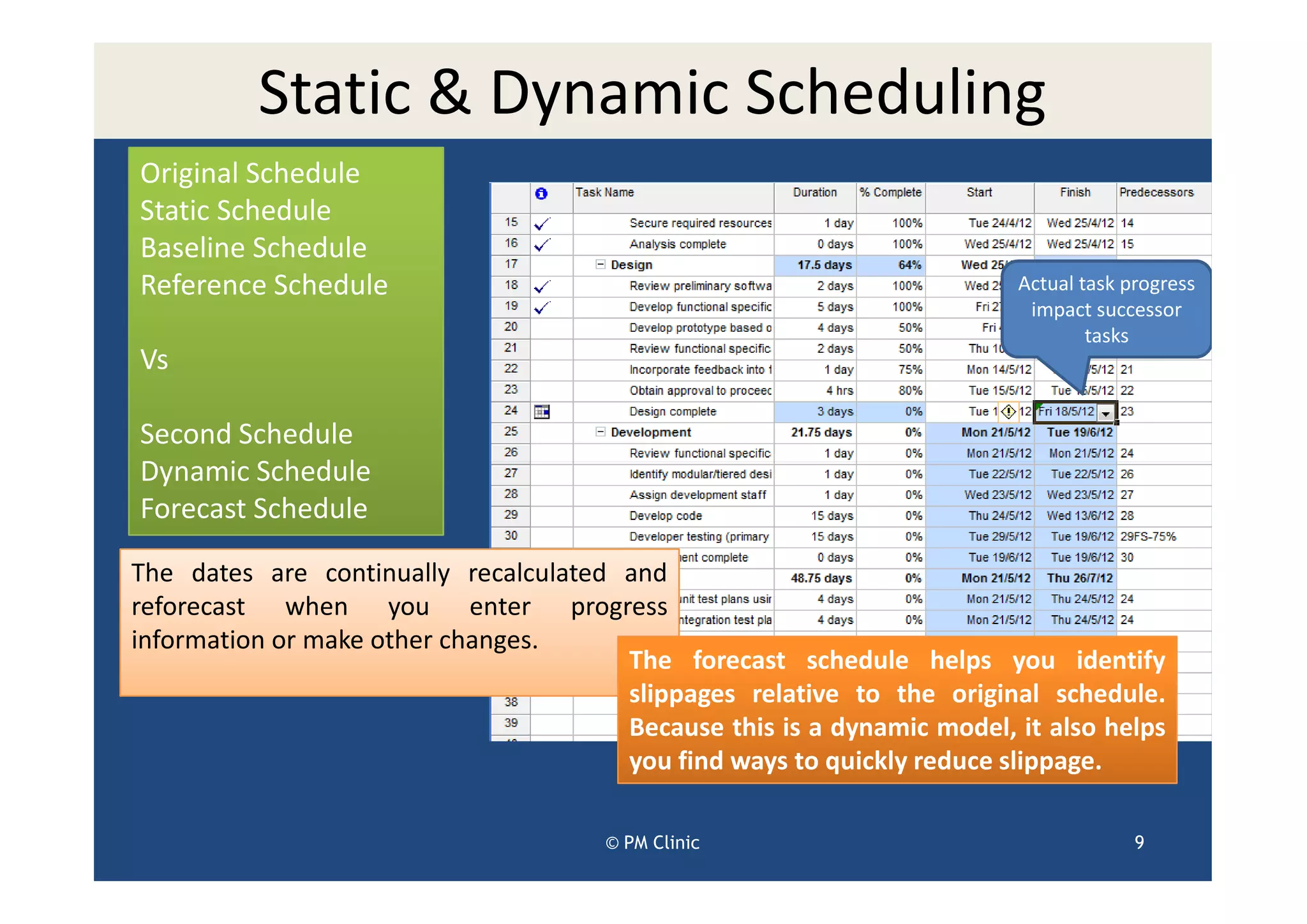 Static & Dynamic Scheduling
Original Schedule
Static Schedule
Baseline Schedule
Reference Schedule                                                      Actual task progress
                                                                         impact successor
                                                                                tasks
Vs

Second Schedule
Dynamic Schedule
Forecast Schedule

The dates are continually recalculated and
reforecast when you enter progress
information or make other changes.
                                       The forecast schedule helps you identify
                                       slippages relative to the original schedule.
                                       Because this is a dynamic model, it also helps
                                       you find ways to quickly reduce slippage.

                                      © PM Clinic                                    9
 