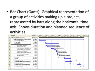 • Bar Chart (Gantt)- Graphical representation of
a group of activities making up a project,
represented by bars along the horizontal time
axis. Shows duration and planned sequence of
activities.
 