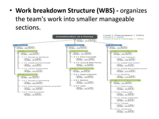 • Work breakdown Structure (WBS) - organizes
the team's work into smaller manageable
sections.
 