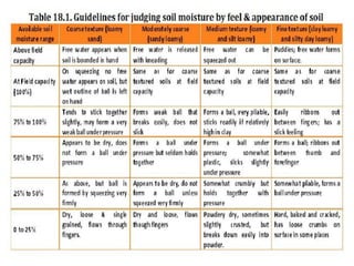 Irrigation Schedule.pdf Scheduling of irrigation | PDF