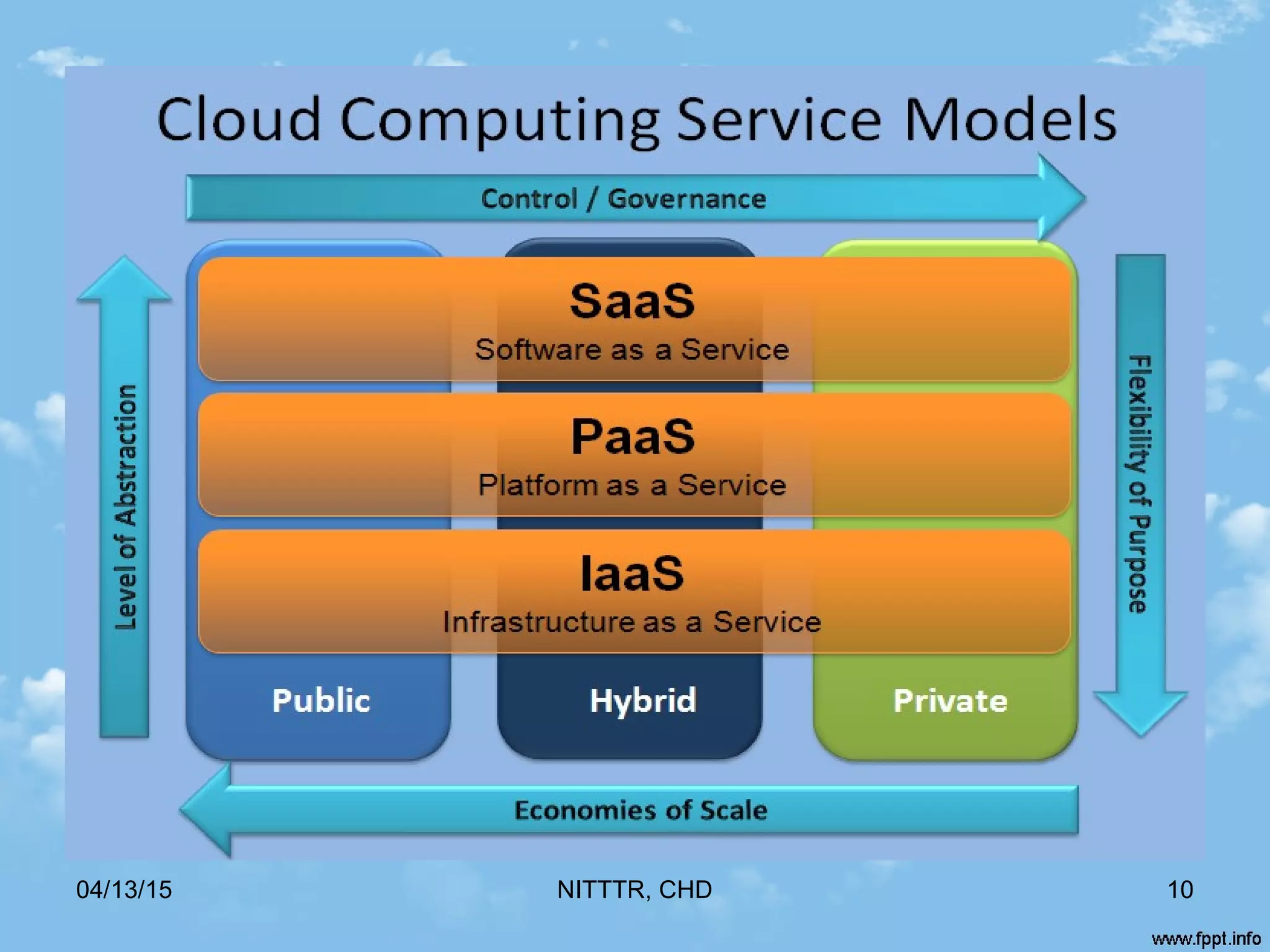 04/13/15 NITTTR, CHD 10
 