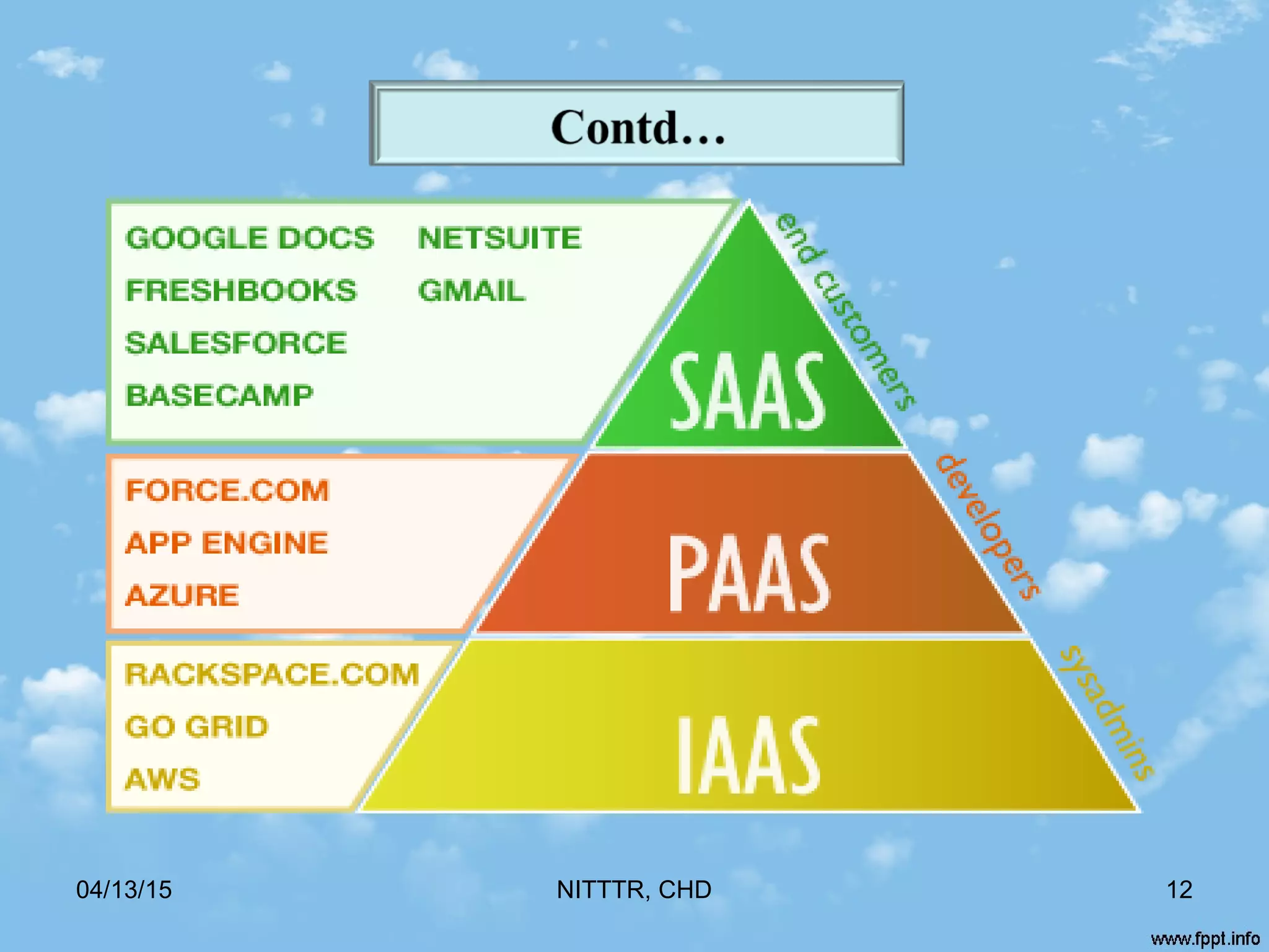 04/13/15 NITTTR, CHD 12
 