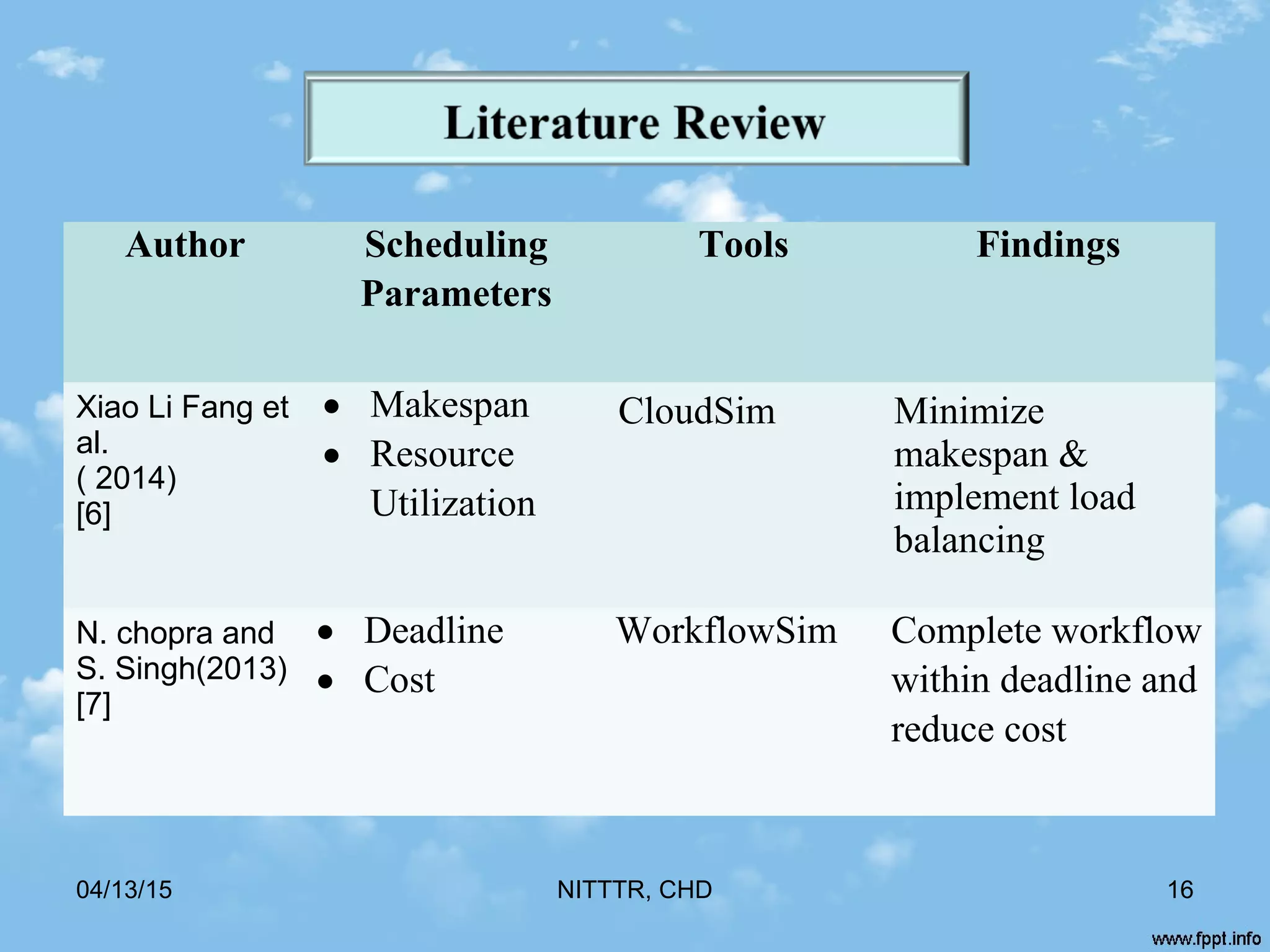 Author Scheduling
Parameters
Tools Findings
Xiao Li Fang et
al.
( 2014)
[6]
• Makespan
• Resource
Utilization
CloudSim Minimize
makespan &
implement load
balancing
N. chopra and
S. Singh(2013)
[7]
• Deadline
• Cost
WorkflowSim Complete workflow
within deadline and
reduce cost
04/13/15 NITTTR, CHD 16
 