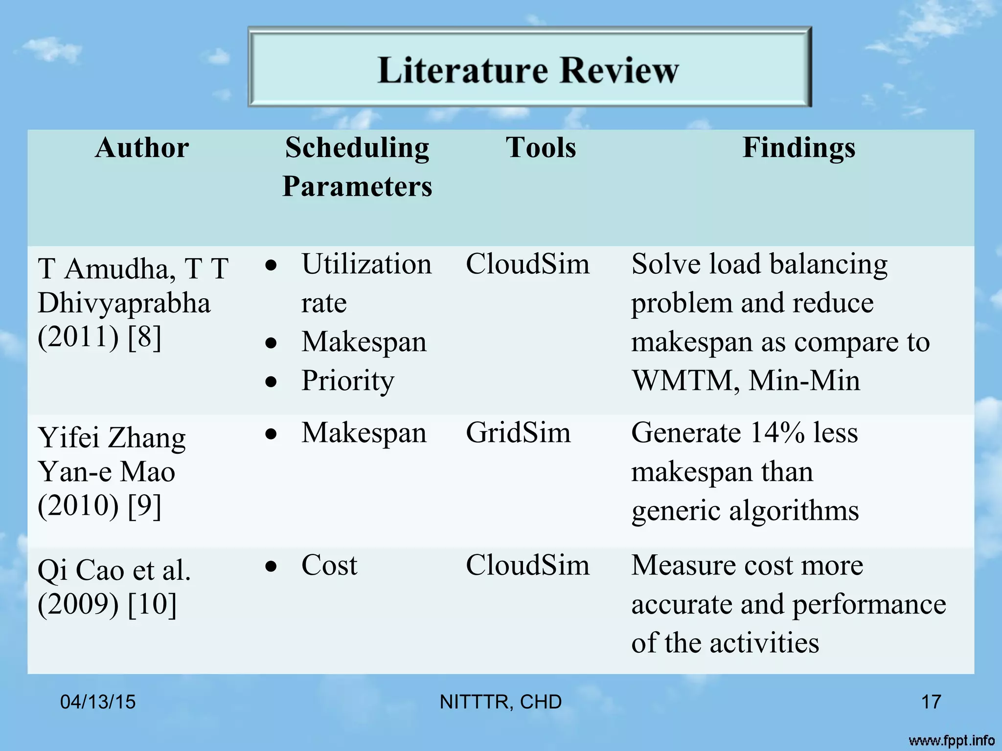 Author Scheduling
Parameters
Tools Findings
T Amudha, T T
Dhivyaprabha
(2011) [8]
• Utilization
rate
• Makespan
• Priority
CloudSim Solve load balancing
problem and reduce
makespan as compare to
WMTM, Min-Min
Yifei Zhang
Yan-e Mao
(2010) [9]
• Makespan GridSim Generate 14% less
makespan than
generic algorithms
Qi Cao et al.
(2009) [10]
• Cost CloudSim Measure cost more
accurate and performance
of the activities
04/13/15 NITTTR, CHD 17
 