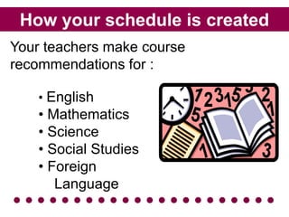 How your schedule is created
Your teachers make course
recommendations for :

    • English
    • Mathematics
    • Science
    • Social Studies
    • Foreign
       Language
 