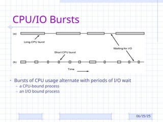 operating system Scheduling process unit 3.ppt
