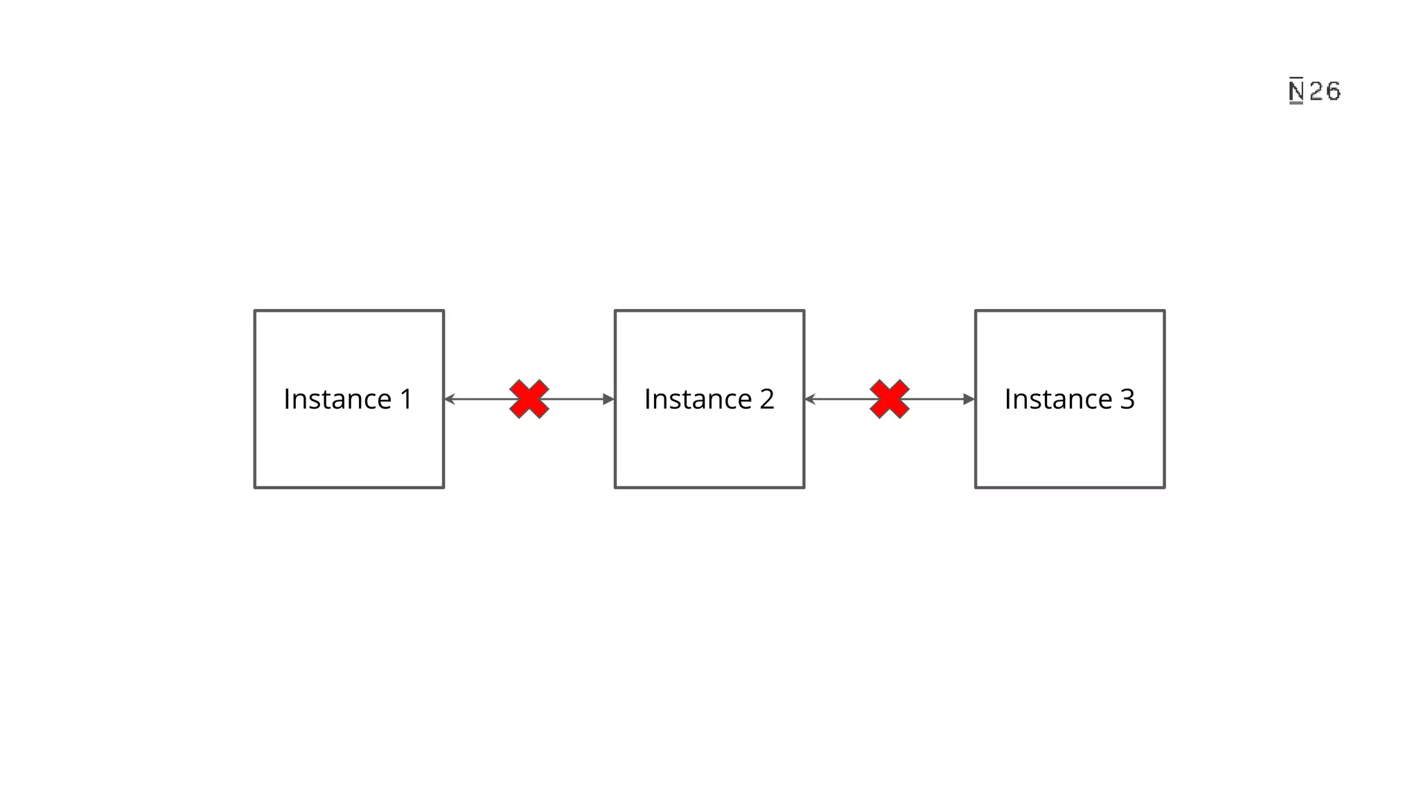 Instance 1 Instance 2 Instance 3 