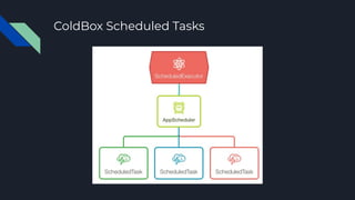 ColdBox Scheduled Tasks
 