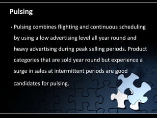 Pulsing Scheduling Method Scheduling the advertising and executing the advertising program | PPT