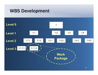 WBS Development

Level 0

Level 1
L   l

Level 2

Level 3
                     Work
                    Package

                              16
 