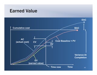 Earned Value
                                                            EAC


 Cumulative cost                                      BAC




        AC
   (actual cost)   CV                Cost Baseline = PV
                                SV



                                                      Variance At
                                                      Completion
                    EV
               (earned value)
                                Time now       Time           43
 