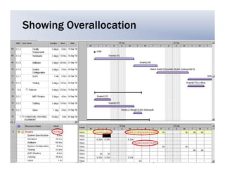 Showing Overallocation




                         50
 