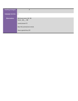 Teaching strategies X
Language accuracy x
Observations Minimumscore:18 / 30
Score:_28___ /30
Lovelylesson! 
Bear the commentsinmind.
Have a greattime,Eli!
 