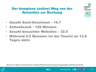 Der komplexe (online) Weg von der
Reiseidee zur Buchung
• Anzahl Such-Sessionen – 16.7
• Zeitaufwand – 129 Minuten
• Anzahl besuchter Websites – 32.5
• Während 2.5 Monaten ist der Tourist an 13.8
Tagen aktiv
2016 11
Source: http://www.tnooz.com/article/travel-research-google-online-acitvity
 