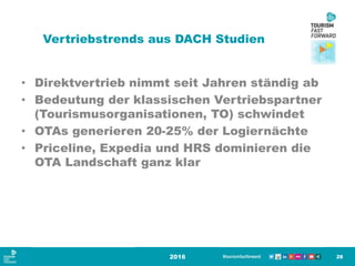 Vertriebstrends aus DACH Studien
• Direktvertrieb nimmt seit Jahren ständig ab
• Bedeutung der klassischen Vertriebspartner
(Tourismusorganisationen, TO) schwindet
• OTAs generieren 20-25% der Logiernächte
• Priceline, Expedia und HRS dominieren die
OTA Landschaft ganz klar
2016 28
 