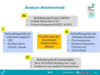 Analyse Hotelvertrieb
2016 31
 