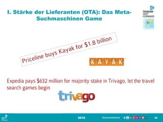 I. Stärke der Lieferanten (OTA): Das Meta-
Suchmaschinen Game
2016 34
 