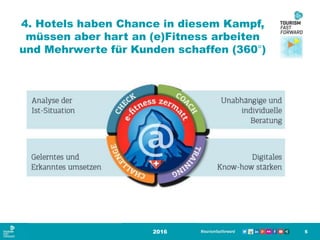 4. Hotels haben Chance in diesem Kampf,
müssen aber hart an (e)Fitness arbeiten
und Mehrwerte für Kunden schaffen (360°)
2016 5
 