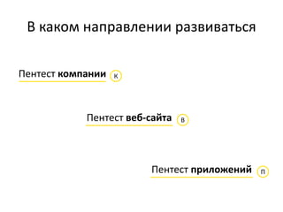В каком направлении развиваться
Пентест компании
Пентест веб-сайта
Пентест приложений
К
В
П
 