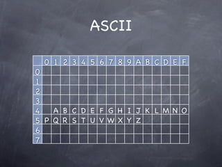 ASCII

 0 1 2 3 4 5 6 7 8 9 A B C D E F
0
1
2
3
4   A B C D E F G H I J K L M N O
5 P Q R S T U VWX Y Z
6
7
 