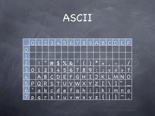 ASCII

    0 1 2 3 4 5 6 7 8 9 A B C D E F
0
1
2       !   ”   #   $   %   &   ’   (   )   *   +   ,   -    .   /
3   0   ...