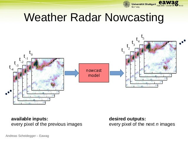 neural network radar neural network radar