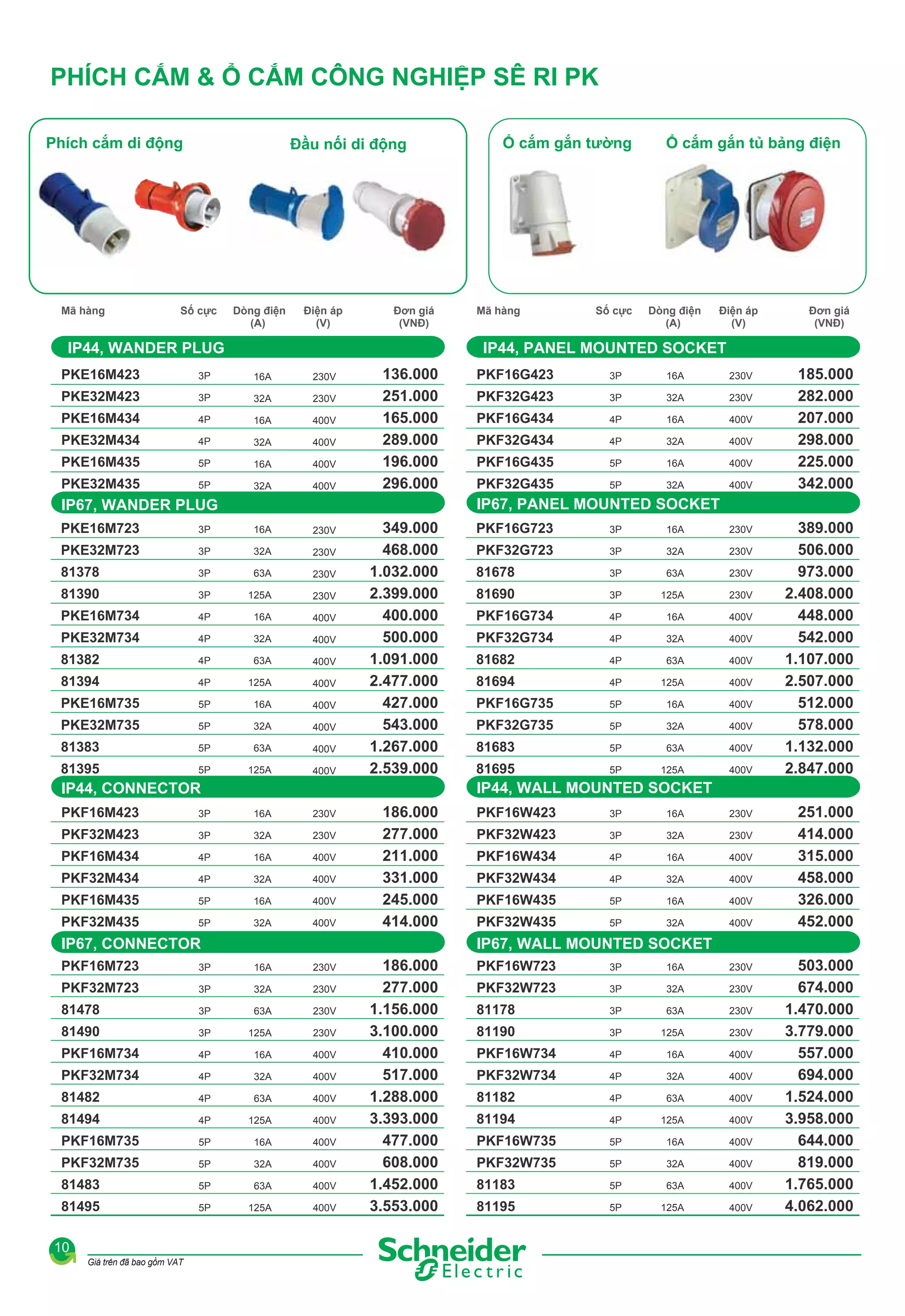 PHÍCH CẮM & Ổ CẮM CÔNG NGHIỆP SÊ RI PK
Phích cắm di động

Mã hàng

Đầu nối di động

Số cực

Dòng điện
(A)

Điện áp
(V)

Đơn giá
(VNĐ)

IP44, WANDER PLUG
3P

16A

230V

PKE32M423

3P

32A

230V

PKE16M434

4P

16A

400V

PKE32M434

4P

32A

400V

PKE16M435

5P

16A

400V

PKE32M435

5P

32A

400V

136.000
251.000
165.000
289.000
196.000
296.000

Số cực

Dòng điện
(A)

Điện áp
(V)

Đơn giá
(VNĐ)

PKF16G423

3P

16A

230V

PKF32G423

3P

32A

230V

PKF16G434

4P

16A

400V

PKF32G434

4P

32A

400V

PKF16G435

5P

16A

400V

PKF32G435

5P

32A

400V

185.000
282.000
207.000
298.000
225.000
342.000

IP67, PANEL MOUNTED SOCKET

IP67, WANDER PLUG
PKE16M723

3P

16A

PKE32M723

3P

32A

230V

81378

3P

63A

230V

81390

3P

125A

230V

PKE16M734

4P

16A

400V

PKE32M734

4P

32A

400V

81382

4P

63A

400V

81394

4P

125A

400V

PKE16M735

5P

16A

400V

PKE32M735

5P

32A

400V

81383

5P

63A

400V

81395

5P

125A

400V

230V

349.000
468.000
1.032.000
2.399.000
400.000
500.000
1.091.000
2.477.000
427.000
543.000
1.267.000
2.539.000

PKF16G723

3P

16A

230V

PKF32G723

3P

32A

230V

81678

3P

63A

230V

81690

3P

125A

230V

PKF16G734

4P

16A

400V

PKF32G734

4P

32A

400V

81682

4P

63A

400V

81694

4P

125A

400V

PKF16G735

5P

16A

400V

PKF32G735

5P

32A

400V

81683

5P

63A

400V

81695

5P

125A

400V

389.000
506.000
973.000
2.408.000
448.000
542.000
1.107.000
2.507.000
512.000
578.000
1.132.000
2.847.000

IP44, WALL MOUNTED SOCKET

IP44, CONNECTOR
PKF16M423

3P

16A

230V

PKF32M423

3P

32A

230V

PKF16M434

4P

16A

400V

PKF32M434

4P

32A

400V

PKF16M435

5P

16A

400V

PKF32M435

5P

32A

400V

186.000
277.000
211.000
331.000
245.000
414.000

IP67, CONNECTOR

PKF16W423

3P

16A

230V

PKF32W423

3P

32A

230V

PKF16W434

4P

16A

400V

PKF32W434

4P

32A

400V

PKF16W435

5P

16A

400V

PKF32W435

5P

32A

400V

251.000
414.000
315.000
458.000
326.000
452.000

IP67, WALL MOUNTED SOCKET

PKF16M723

3P

16A

230V

PKF32M723

3P

32A

230V

81478

3P

63A

230V

81490

3P

125A

230V

PKF16M734

4P

16A

400V

PKF32M734

4P

32A

400V

81482

4P

63A

400V

81494

4P

125A

400V

PKF16M735

5P

16A

400V

PKF32M735

5P

32A

400V

81483

5P

63A

400V

81495

5P

125A

400V

Giá trên đã bao gồm VAT

Mã hàng

Ổ cắm gắn tủ bảng điện

IP44, PANEL MOUNTED SOCKET

PKE16M423

10

Ổ cắm gắn tường

186.000
277.000
1.156.000
3.100.000
410.000
517.000
1.288.000
3.393.000
477.000
608.000
1.452.000
3.553.000

PKF16W723

3P

16A

230V

PKF32W723

3P

32A

230V

81178

3P

63A

230V

81190

3P

125A

230V

PKF16W734

4P

16A

400V

PKF32W734

4P

32A

400V

81182

4P

63A

400V

81194

4P

125A

400V

PKF16W735

5P

16A

400V

PKF32W735

5P

32A

400V

81183

5P

63A

400V

81195

5P

125A

400V

503.000
674.000
1.470.000
3.779.000
557.000
694.000
1.524.000
3.958.000
644.000
819.000
1.765.000
4.062.000

 