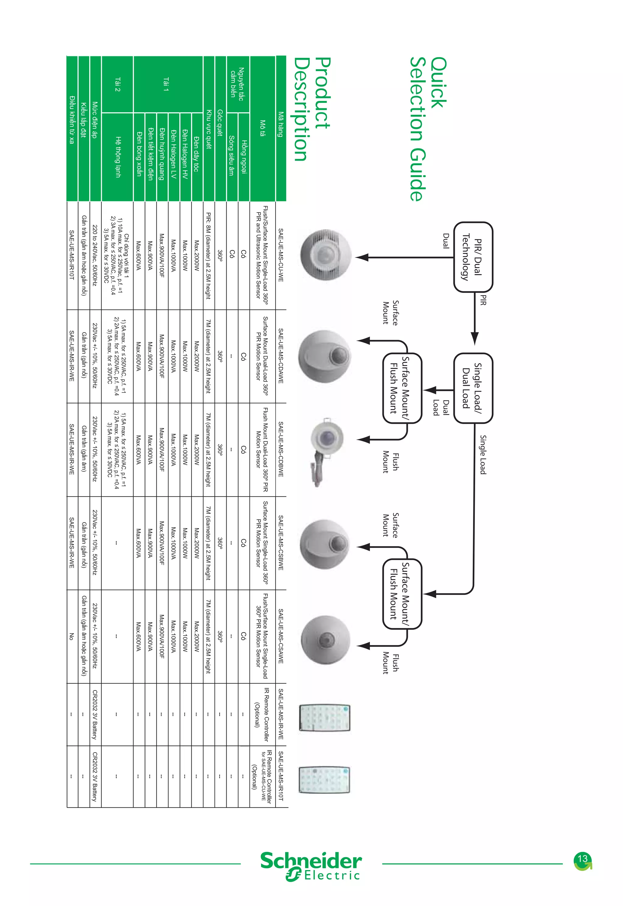 Quick
Selection Guide

Mã hàng

PIR/ Dual
Technology
Du al

Có

Mô tả
Hồng ngoại

Góc quét
Đèn dây tóc

Khu vực quét

Đèn Halogen LV

Đèn Halogen HV
Đèn huỳnh quang
Đèn tiết kiệm điện
Đèn bóng xoắn
Hệ thộng lạnh

Surface
Mount

PIR

Gắn trần (gắn âm hoặc gắn nổi)

Chỉ dùng với tải 1

Sóng siêu âm

Có

Product
Description
Nguyên tắc
cảm biến

Tải 1

Tải 2

Kiểu lắp đặt

Mức điện áp
Điều khiển từ xa

Single Load/
Dual Load
Dual
Load

Single Load

Flush
Mount

Có

Surface Mount/
Flush Mount

Có

Gắn trần (gắn âm hoặc gắn nổi)

Surface
Mount

Có

Gắn trần (gắn nổi)

Flush
Mount

Có

Gắn trần (gắn âm)

Surface Mount/
Flush Mount

Gắn trần (gắn nổi)

13

 
