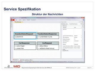 Service Spezifikation
                            Struktur der Nachrichten




          Requirements Engineering for SOA Services with BPMN 2.0   BPMN Workshop 2011 Luzern   Seite 16
 