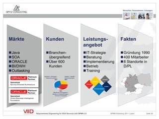 Märkte                  Kunden                                               Leistungs-              Fakten
                                                                             angebot
Java                   Branchen-                                           IT-Strategie           Gründung 1990
SOA                     übergreifend                                        Beratung               400 Mitarbeiter
ORACLE                 Über 600                                            Implementierung        8 Standorte in
BI/DWH                  Kunden                                              Betrieb                 D/PL
Outtasking                                                                  Training
                      Industrie / Versorger /          Handel / Logistik /
                        Telekommunikation              Dienstleistungen
                                        29%            29%




                                                42%
                                     Öffentliche Auftraggeber /
                                    Banken & Versicherungen /
                                       Vereine & Verbände




              Requirements Engineering for SOA Services with BPMN 2.0                      BPMN Workshop 2011 Luzern   Seite 26
 