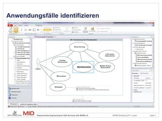 Anwendungsfälle identifizieren




         Requirements Engineering for SOA Services with BPMN 2.0   BPMN Workshop 2011 Luzern   Seite 7
 