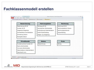 Fachklassenmodell erstellen




         Requirements Engineering for SOA Services with BPMN 2.0   BPMN Workshop 2011 Luzern   Seite 9
 