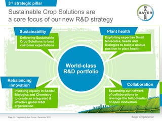 3rd strategic pillar

Sustainable Crop Solutions are
a core focus of our new R&D strategy
             Sustainability                                         Plant health
             Delivering Sustainable                                Exploiting expertise Small
             Crop Solutions to beat                                Molecules, Seeds and
             customer expectations                                 Biologics to build a unique
                                                                   position in plant health




                                                    World-class
                                                   R&D portfolio
Rebalancing
 innovation                                                                       Collaboration
       Investing equally in Seeds/                                   Expanding our network
       Biologics and Chemistry                                       of collaborations to
       to create an integrated &                                     leverage the full potential
       effective global R&D                                          of open innovation
       organization


Page 11 • Vegetable Future Forum • December 2012
 