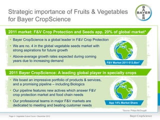 Strategic importance of Fruits & Vegetables
for Bayer CropScience
2011 market: F&V Crop Protection and Seeds app. 20% of global market*
• Bayer CropScience is a global leader in F&V Crop Protection
• We are no. 4 in the global vegetable seeds market with
    strong aspirations for future growth
• Above-average growth rates expected during coming
    years due to increasing demand                           F&V Market 2011 €13.6bn*


2011 Bayer CropScience: A leading global player in specialty crops
• We boast an impressive portfolio of products & services,
    and a promising pipeline – including Biologics
• Our pipeline features new actives which answer F&V
    crop protection market and food chain needs
• Our professional teams in major F&V markets are               App 14% Market Share
    dedicated to meeting and beating customer needs
                                                                         *Source: Philips McDougall

Page 4 • Vegetable Future Forum • December 2012
 