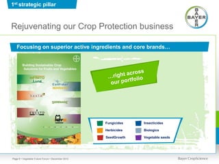 1st strategic pillar



Rejuvenating our Crop Protection business

   Focusing on superior active ingredients and core brands…




                                                  Fungicides   Insecticides

                                                  Herbicides   Biologics

                                                  SeedGrowth   Vegetable seeds




Page 6 • Vegetable Future Forum • December 2012
 