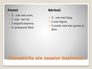 Deosebirile ale oaselor bazinului.
Femei Bărbați
 1. este mai scurt,
 2. este mai lat,
 3.asigură nașterea,
 4. protejează fătul.
 1. este mai lung,
 2.este îngust,
 3.oasele sunt mai groase și
dure.
 