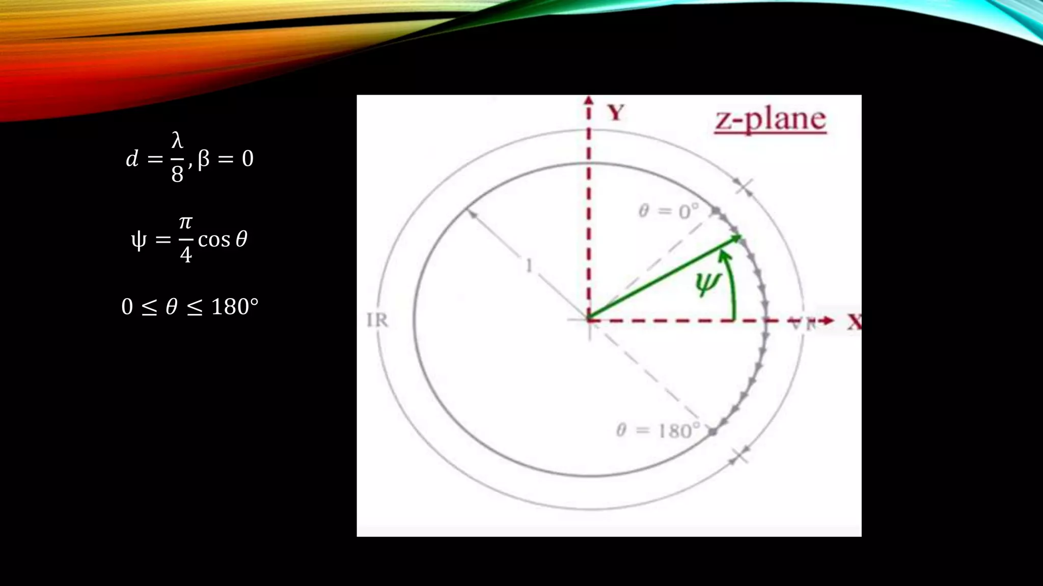 𝑑 =
λ
8
, β = 0
ψ =
𝜋
4
cos 𝜃
0 ≤ 𝜃 ≤ 180°
 