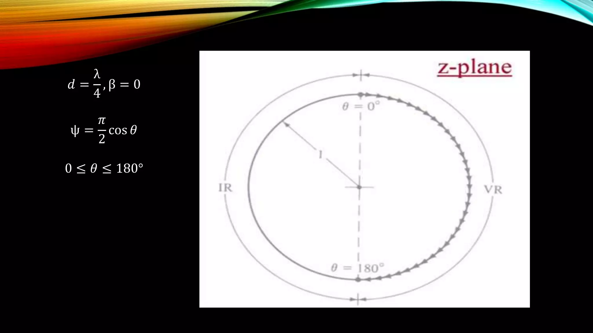 𝑑 =
λ
4
, β = 0
ψ =
𝜋
2
cos 𝜃
0 ≤ 𝜃 ≤ 180°
 