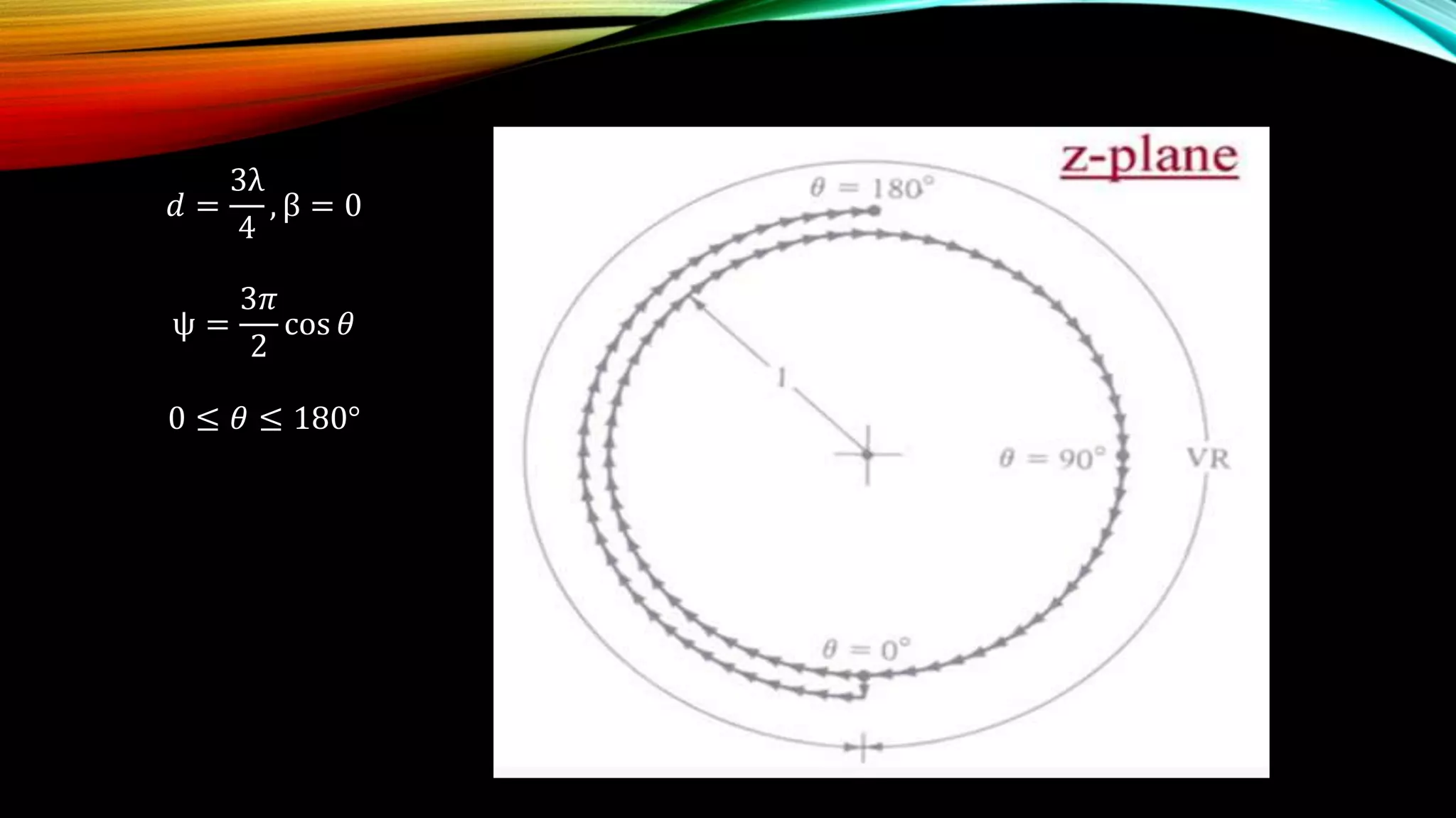 𝑑 =
3λ
4
, β = 0
ψ =
3𝜋
2
cos 𝜃
0 ≤ 𝜃 ≤ 180°
 