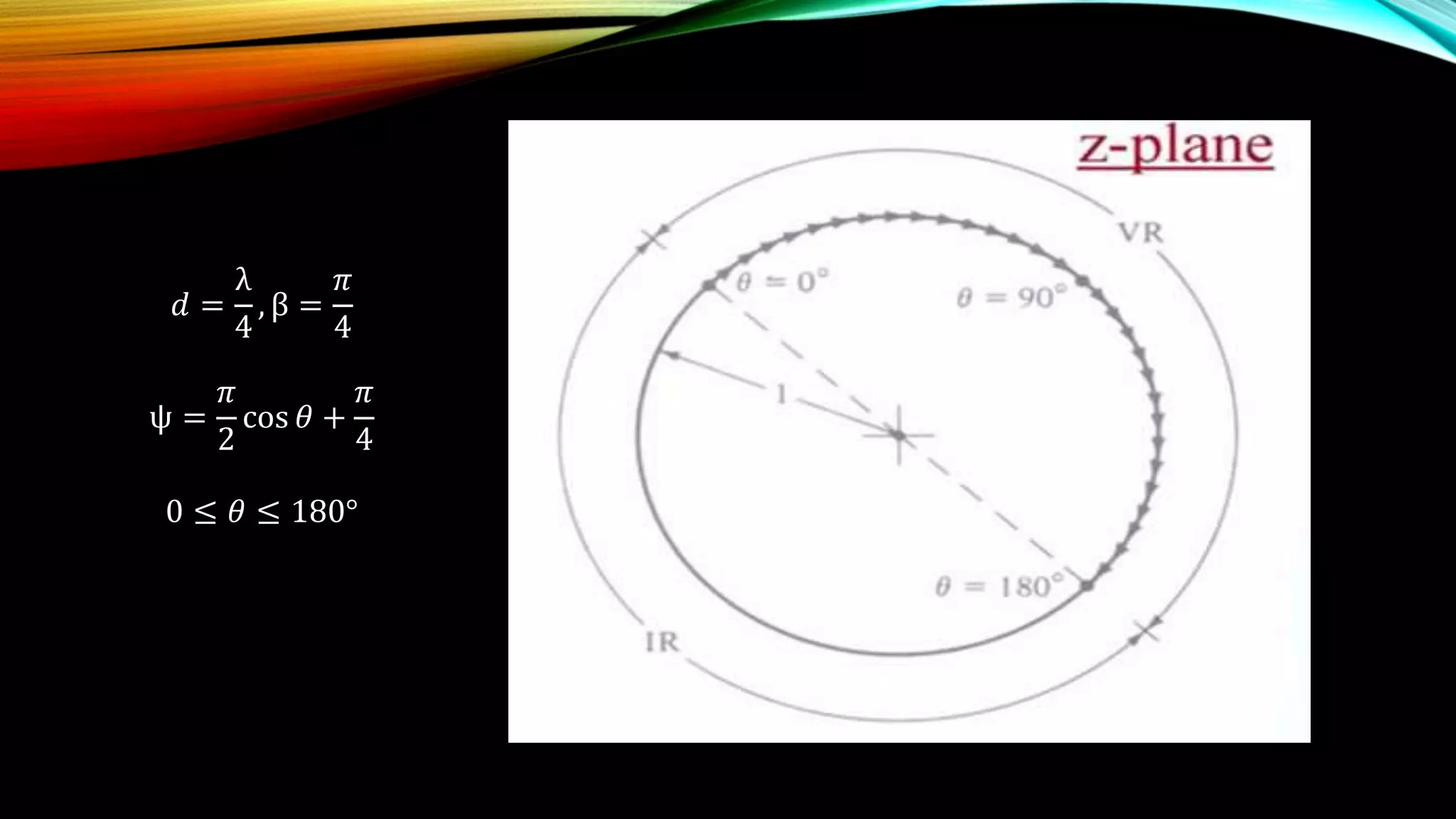 𝑑 =
λ
4
, β =
𝜋
4
ψ =
𝜋
2
cos 𝜃 +
𝜋
4
0 ≤ 𝜃 ≤ 180°
 