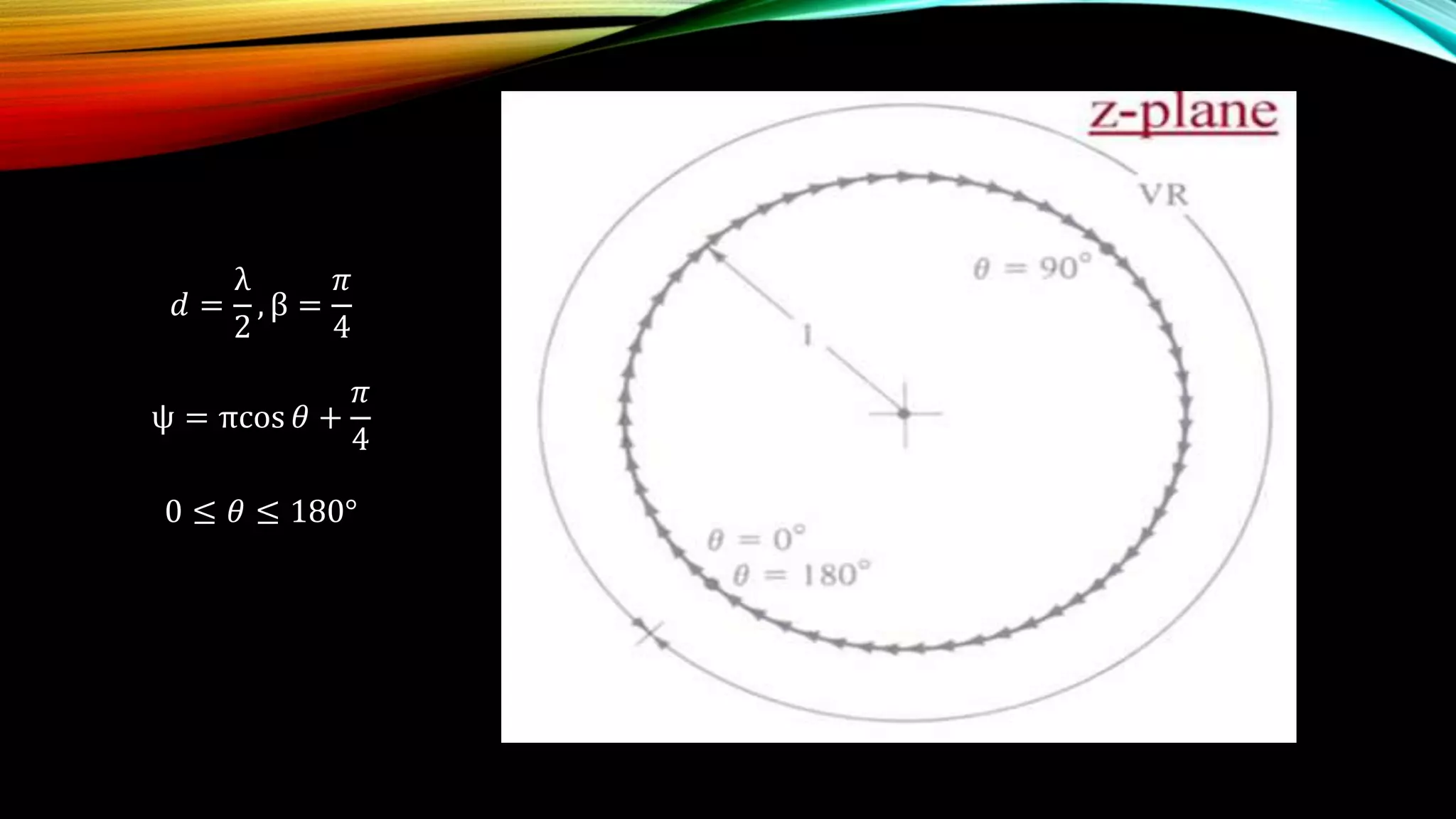 𝑑 =
λ
2
, β =
𝜋
4
ψ = πcos 𝜃 +
𝜋
4
0 ≤ 𝜃 ≤ 180°
 
