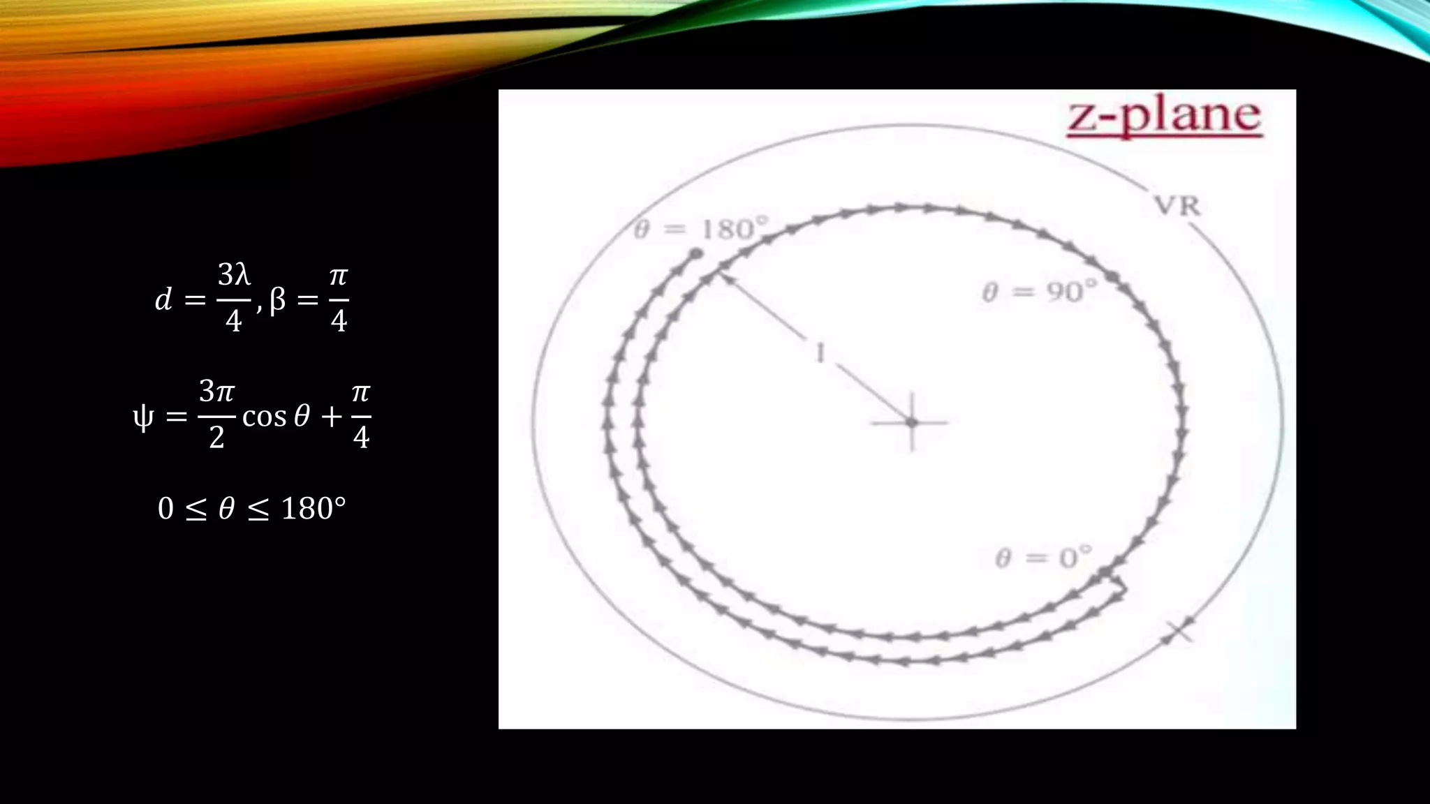 𝑑 =
3λ
4
, β =
𝜋
4
ψ =
3𝜋
2
cos 𝜃 +
𝜋
4
0 ≤ 𝜃 ≤ 180°
 
