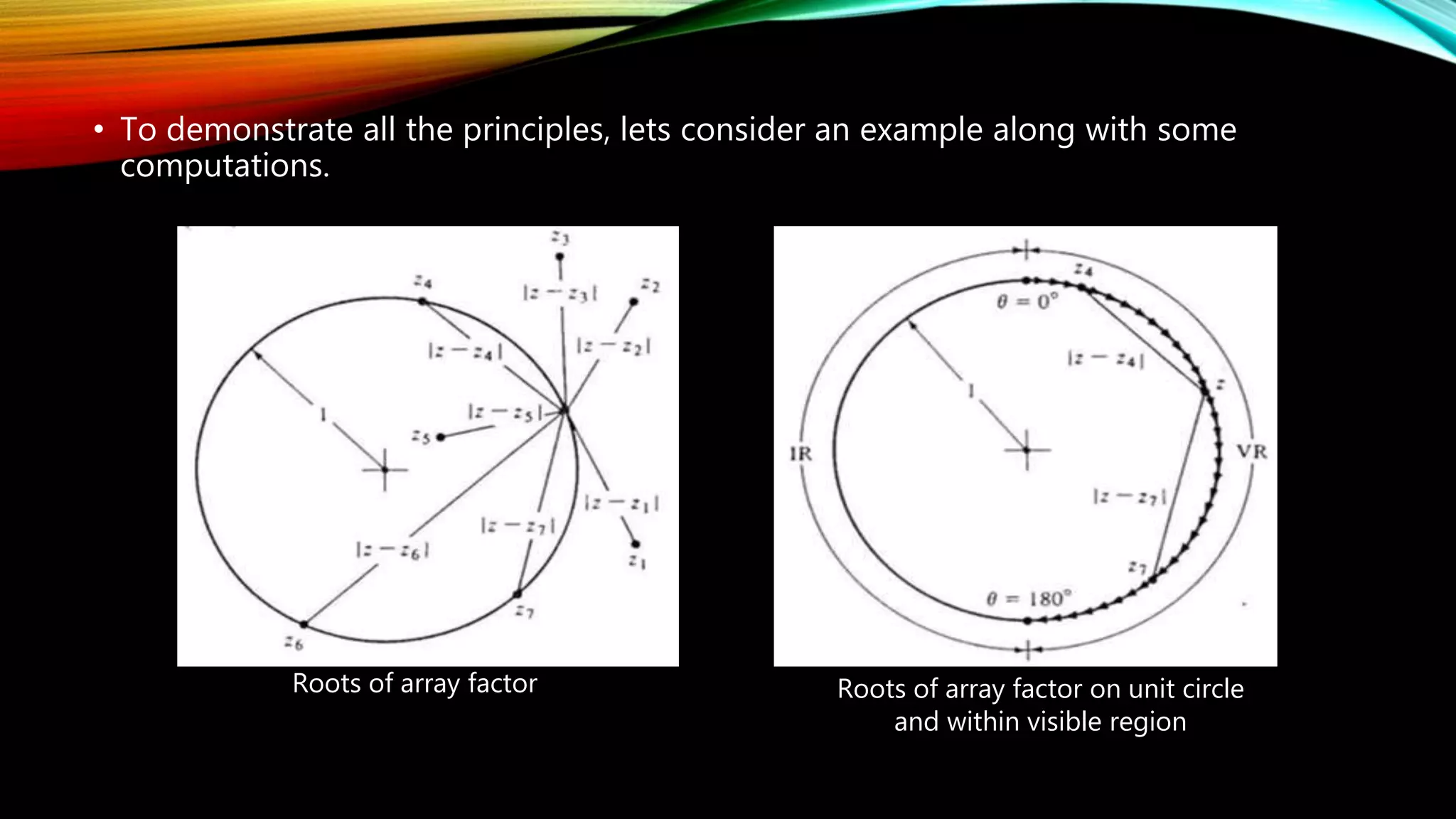 • To demonstrate all the principles, lets consider an example along with some
computations.
Roots of array factor Roots of array factor on unit circle
and within visible region
 
