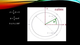 𝑑 =
λ
8
, β = 0
ψ =
𝜋
4
cos 𝜃
0 ≤ 𝜃 ≤ 180°
 