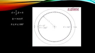 𝑑 =
λ
2
, β = 0
ψ = πcos 𝜃
0 ≤ 𝜃 ≤ 180°
 