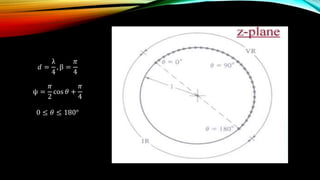𝑑 =
λ
4
, β =
𝜋
4
ψ =
𝜋
2
cos 𝜃 +
𝜋
4
0 ≤ 𝜃 ≤ 180°
 