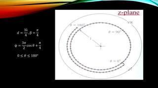 𝑑 =
3λ
4
, β =
𝜋
4
ψ =
3𝜋
2
cos 𝜃 +
𝜋
4
0 ≤ 𝜃 ≤ 180°
 