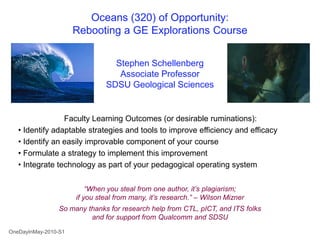 Title slide

                         Oceans (320) of Opportunity:
                      Rebooting a GE Explorations Course


                                 Stephen Schellenberg
                                  Associate Professor
                               SDSU Geological Sciences


                 Faculty Learning Outcomes (or desirable ruminations):
   • Identify adaptable strategies and tools to improve efficiency and efficacy
   • Identify an easily improvable component of your course
   • Formulate a strategy to implement this improvement
   • Integrate technology as part of your pedagogical operating system

                          “When you steal from one author, it’s plagiarism;
                      if you steal from many, it’s research.” – Wilson Mizner
                 So many thanks for research help from CTL, pICT, and ITS folks
                          and for support from Qualcomm and SDSU
OneDayInMay-2010-S1
 