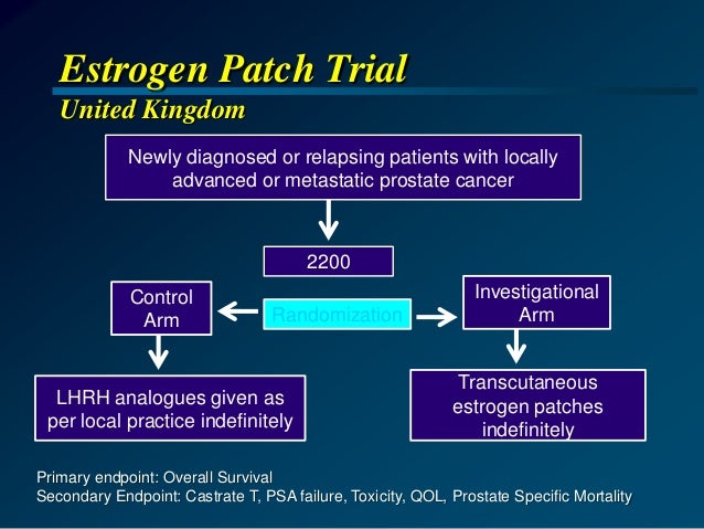 estrogen patch prostate cancer Table 1 from androgen deprivation therapy and the re-emergence of.
