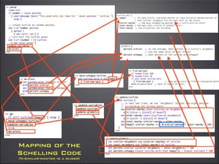 Thomas Schelling Segregation Model - An Exercise in Mapping the ...